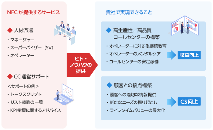 当社の人材派遣サービス