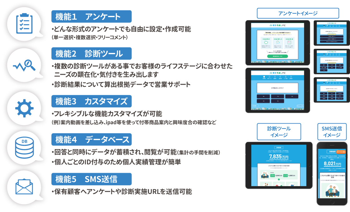 アンケート