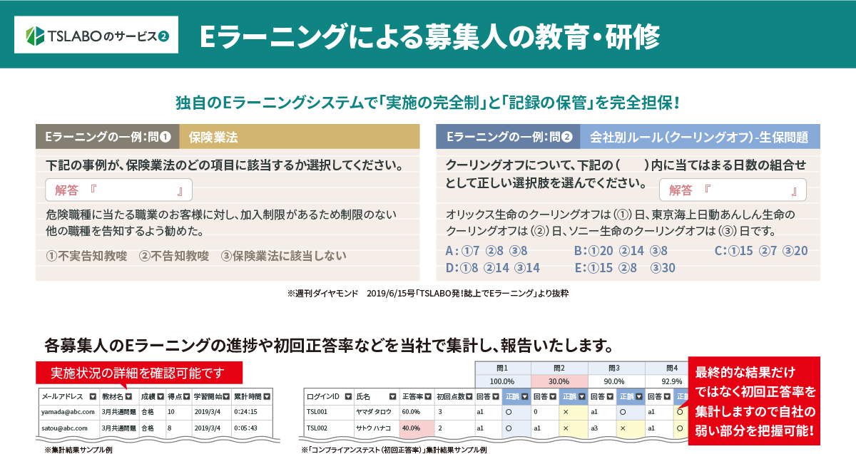 独自のEラーニングシステムで「実施の完全制」と「記録の保管」を完全担保！